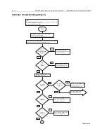 Preview for 276 page of Motorola MTM700 Detailed Service Manual