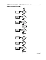 Предварительный просмотр 287 страницы Motorola MTM700 Detailed Service Manual