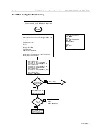 Предварительный просмотр 288 страницы Motorola MTM700 Detailed Service Manual