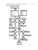 Preview for 289 page of Motorola MTM700 Detailed Service Manual