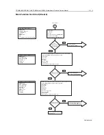 Preview for 295 page of Motorola MTM700 Detailed Service Manual