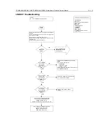 Preview for 305 page of Motorola MTM700 Detailed Service Manual