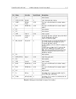 Preview for 321 page of Motorola MTM700 Detailed Service Manual