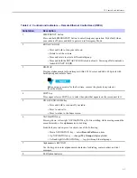 Preview for 19 page of Motorola MTM800 FuG ET Feature User Manual