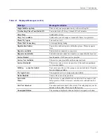 Preview for 155 page of Motorola MTM800 FuG ET Feature User Manual