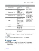 Preview for 223 page of Motorola MTM800 FuG ET Installation Manual