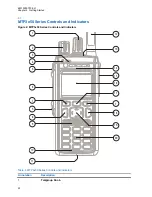 Предварительный просмотр 22 страницы Motorola MTP3150 Feature User Manual