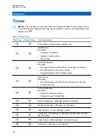 Preview for 150 page of Motorola MTP3250 Feature User Manual