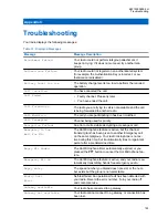 Preview for 153 page of Motorola MTP3250 Feature User Manual