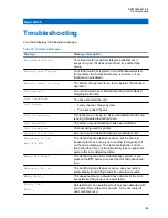 Предварительный просмотр 169 страницы Motorola MTP6650 Feature User Manual