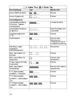 Preview for 362 page of Motorola MTP810 EX User Manual