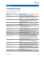 Предварительный просмотр 121 страницы Motorola MTP810Ex Feature User Manual