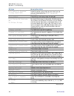 Preview for 162 page of Motorola MTP8500Ex User Manual