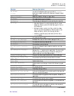 Preview for 163 page of Motorola MTP8500Ex User Manual