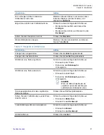 Preview for 257 page of Motorola MTP8500Ex User Manual