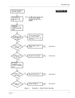 Preview for 121 page of Motorola MTR2000 T5544 Instruction / Field Service Manual