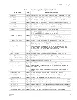 Preview for 237 page of Motorola MTR2000 T5544 Instruction / Field Service Manual