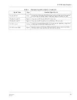 Preview for 239 page of Motorola MTR2000 T5544 Instruction / Field Service Manual