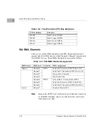 Предварительный просмотр 53 страницы Motorola MTX series Programmer'S Reference Manual