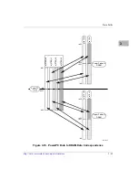 Предварительный просмотр 196 страницы Motorola MTX series Programmer'S Reference Manual