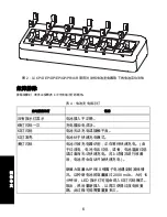 Предварительный просмотр 42 страницы Motorola Multi-Unit Charger User Manual