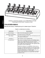 Предварительный просмотр 64 страницы Motorola Multi-Unit Charger User Manual