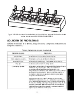 Предварительный просмотр 87 страницы Motorola Multi-Unit Charger User Manual