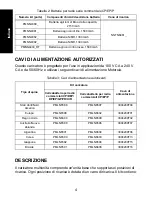 Предварительный просмотр 96 страницы Motorola Multi-Unit Charger User Manual