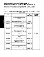 Предварительный просмотр 108 страницы Motorola Multi-Unit Charger User Manual