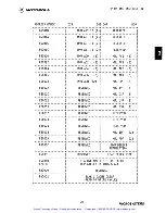 Preview for 37 page of Motorola MVME120 User Manual