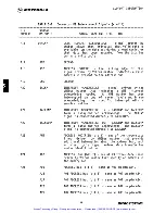 Preview for 60 page of Motorola MVME120 User Manual