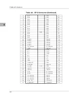 Preview for 126 page of Motorola MVME1603 Installation And Use Manual