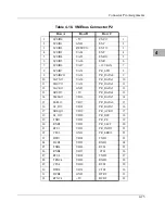 Preview for 143 page of Motorola MVME1603 Installation And Use Manual