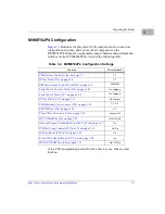 Предварительный просмотр 23 страницы Motorola MVME162P-244 Series Installation And Use Manual