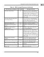 Предварительный просмотр 137 страницы Motorola MVME167 Series Installation Manual