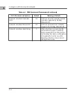 Предварительный просмотр 138 страницы Motorola MVME167 Series Installation Manual