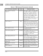 Предварительный просмотр 142 страницы Motorola MVME167 Series Installation Manual