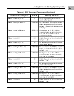 Предварительный просмотр 143 страницы Motorola MVME167 Series Installation Manual