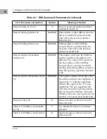 Предварительный просмотр 144 страницы Motorola MVME167 Series Installation Manual