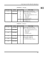 Предварительный просмотр 149 страницы Motorola MVME167 Series Installation Manual