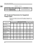 Предварительный просмотр 150 страницы Motorola MVME167 Series Installation Manual