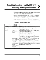 Предварительный просмотр 155 страницы Motorola MVME167 Series Installation Manual