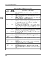 Предварительный просмотр 162 страницы Motorola MVME167 Series Installation Manual