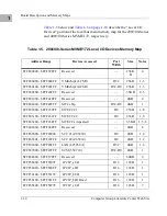 Предварительный просмотр 32 страницы Motorola MVME172 Programmer'S Reference Manual