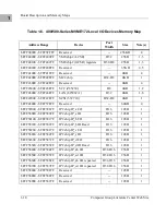 Предварительный просмотр 36 страницы Motorola MVME172 Programmer'S Reference Manual