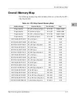 Предварительный просмотр 245 страницы Motorola MVME172 Programmer'S Reference Manual