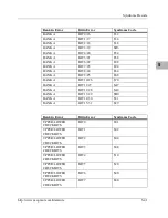 Предварительный просмотр 331 страницы Motorola MVME172 Programmer'S Reference Manual