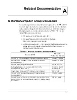 Предварительный просмотр 333 страницы Motorola MVME172 Programmer'S Reference Manual