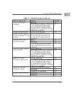 Preview for 21 page of Motorola MVME2301 Installation And Use Manual