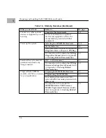 Preview for 22 page of Motorola MVME2301 Installation And Use Manual